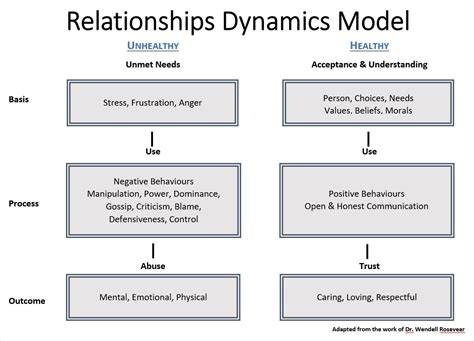 Dynamic relationship. Things To Know About Dynamic relationship. 